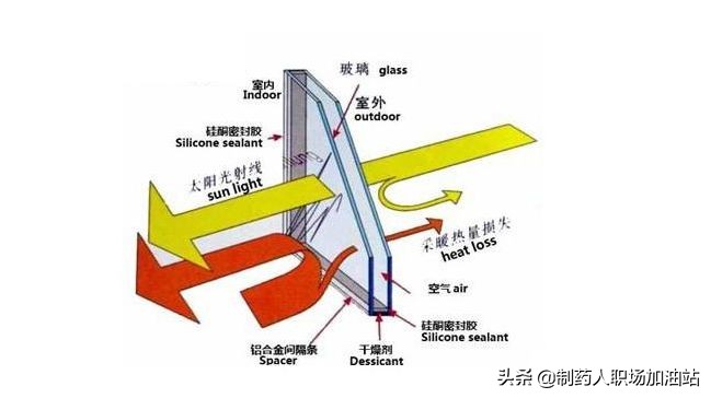 洁净间清洁,洁净间是密闭房间吗