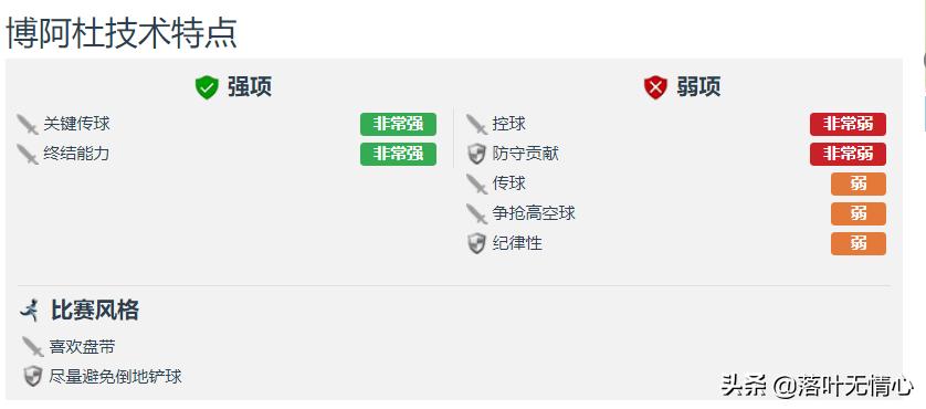 分析：荷兰新妖星博阿杜的成名之路，未来十年锋霸引欧洲豪门哄抢