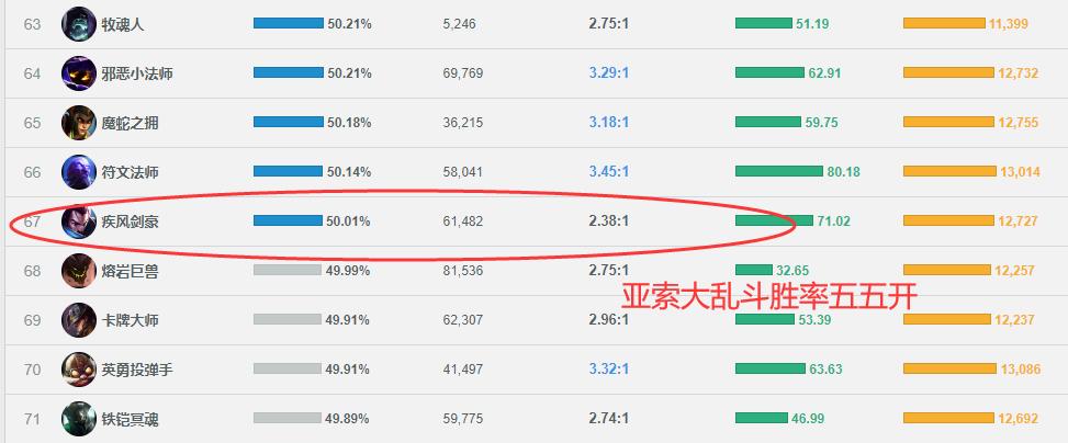 怎么玩亚索教程,亚索极地大乱斗e不了小兵