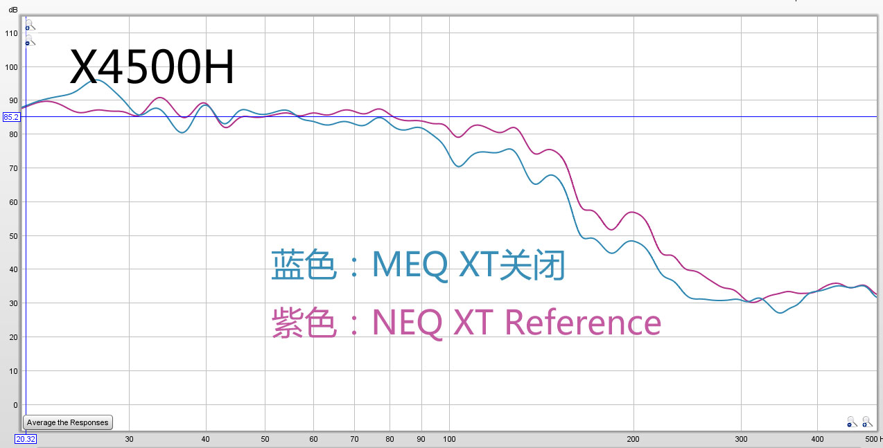 高端和旗舰差多少?天龙AVR-X4500H与AVC-X6500H试用报告!