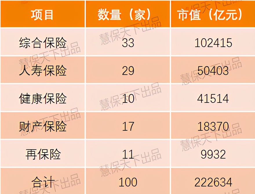 最新全球保险公司前十强,上市险企健康险产品对比