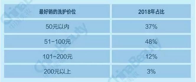 升维*局破**：2018中国化妆品店年度报告