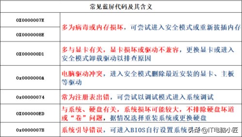 电脑常见的十大问题及解决方法,常见电脑问题及解决方法详解