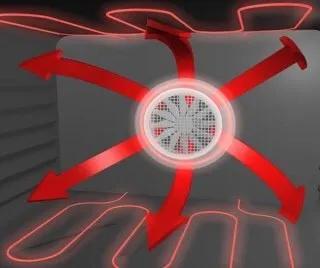 常用的烘焙设备,烘焙设备的讲解和操作方法