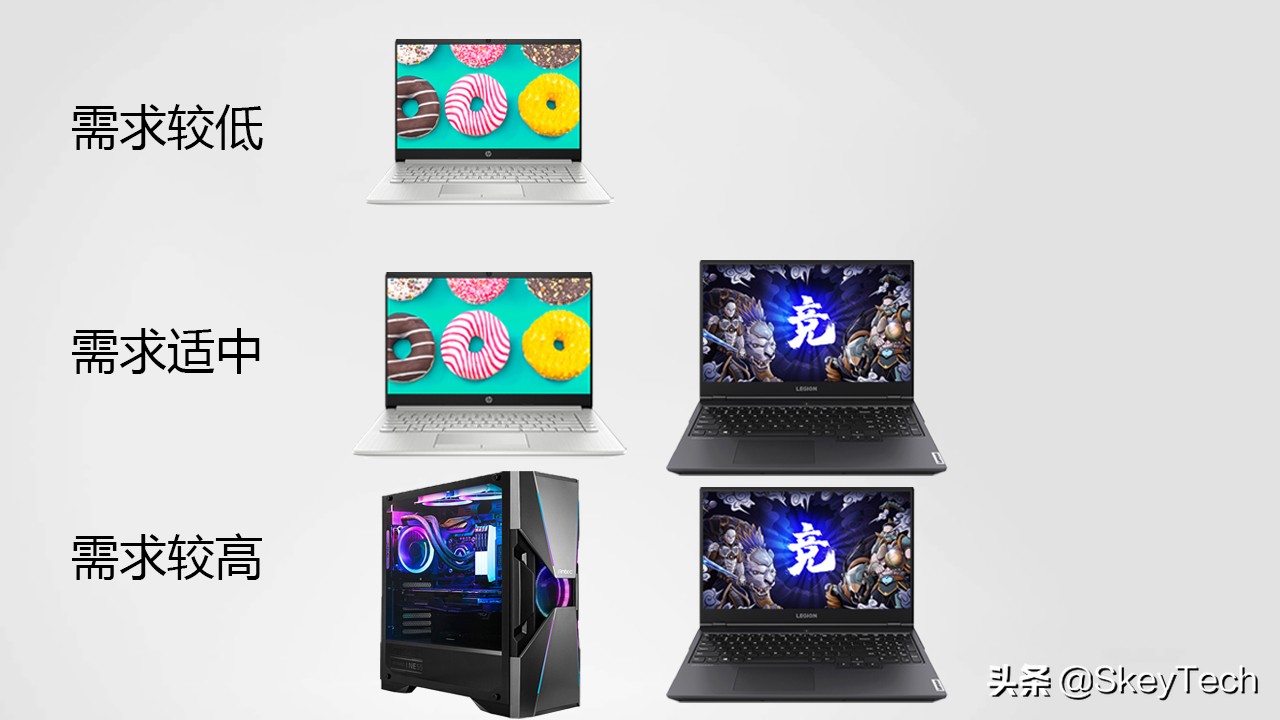 大一新生选购笔记本电脑攻略大全,如何选购笔记本电脑或台式电脑