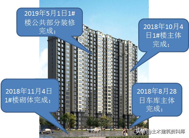 施工项目施工策划书怎么写,施工项目策划方案和商业计划书