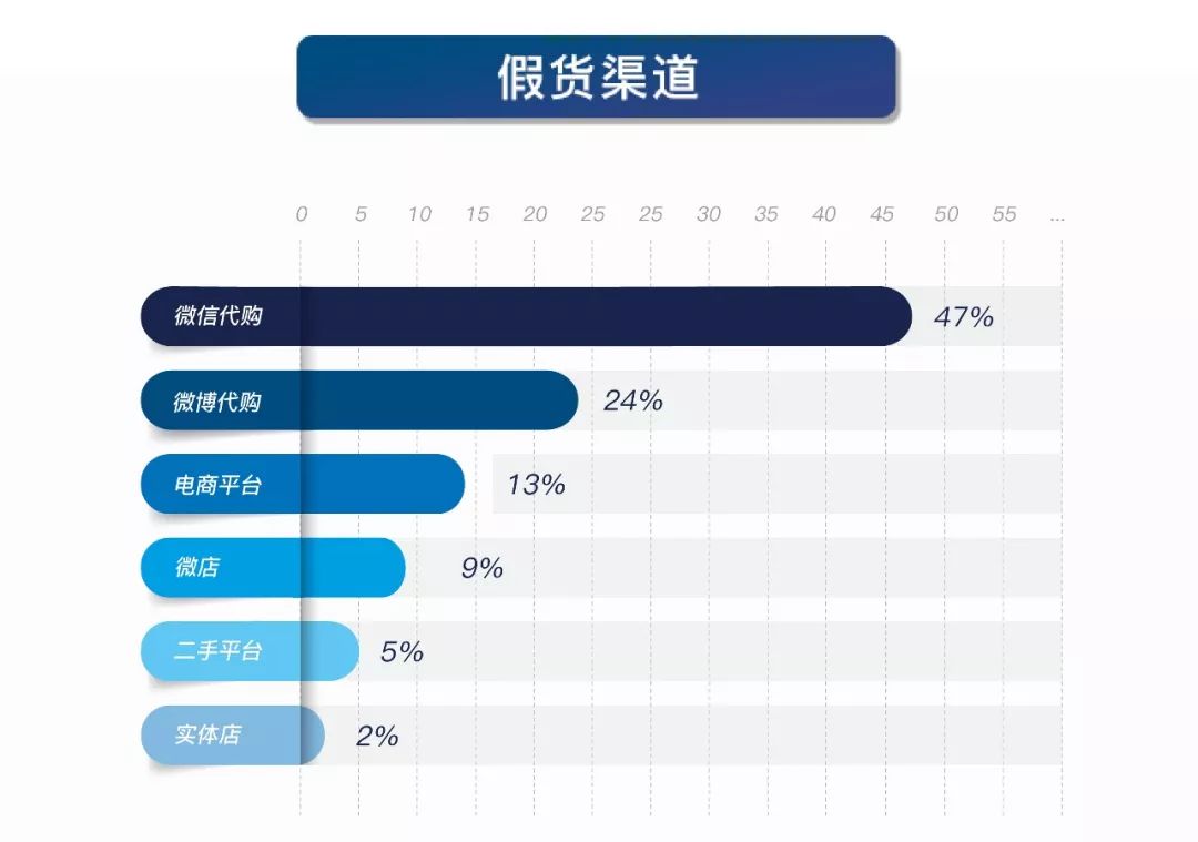 奢侈品卡地亚真假鉴别,真假卡地亚辨认图