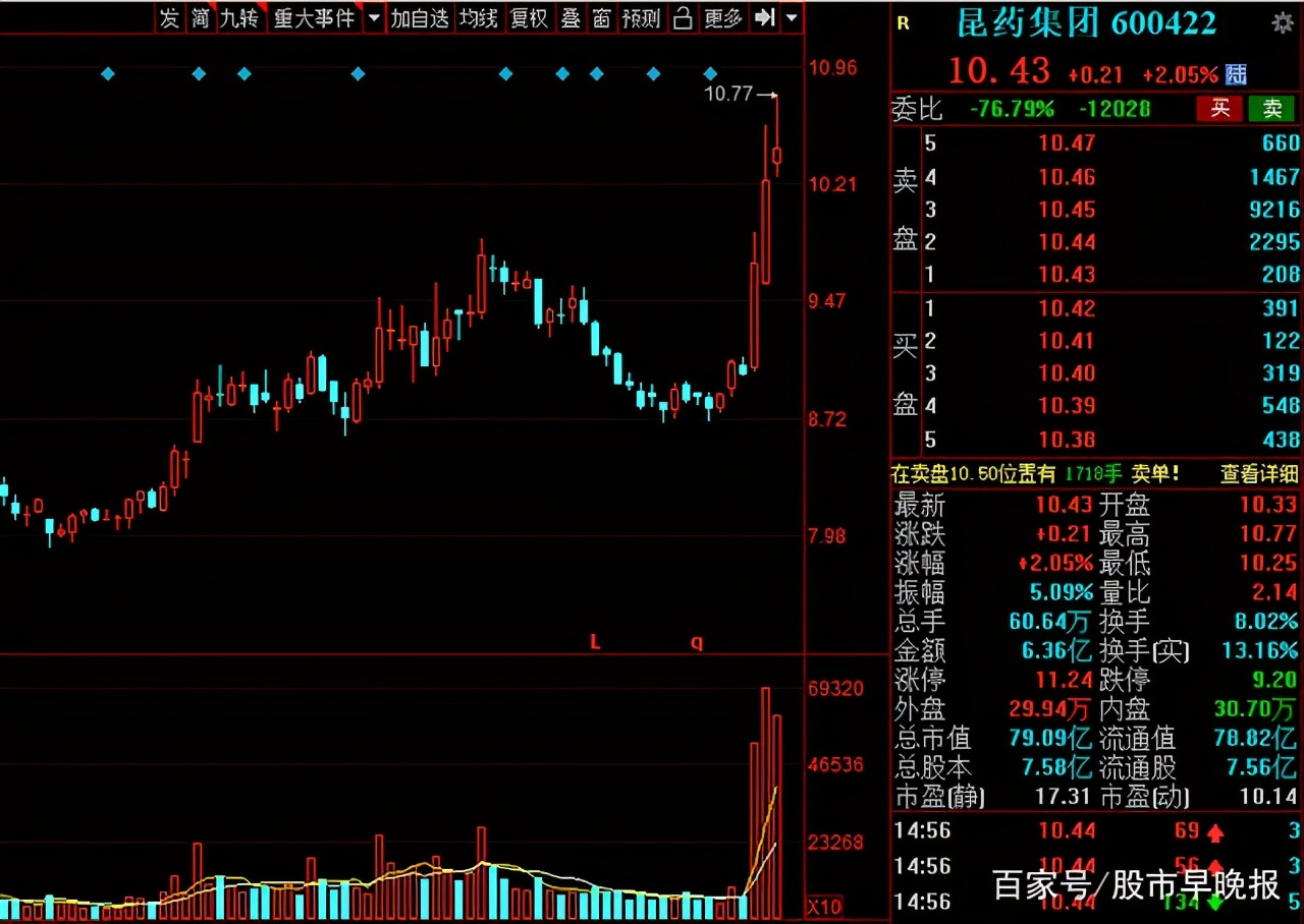 A股：中药板块迎来重估的契机？盘点业绩有望持续增长的中药股