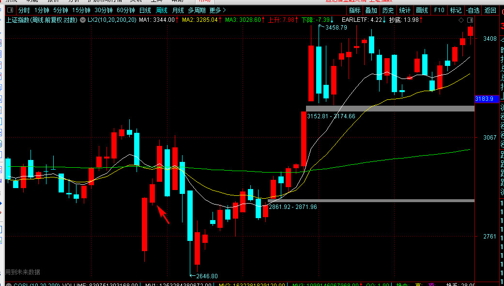 fof鏅鸿兘鎶曢【,鎶曢【鍜宖of