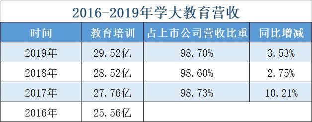 学大教育前景好吗,学大教育是哪里的机构