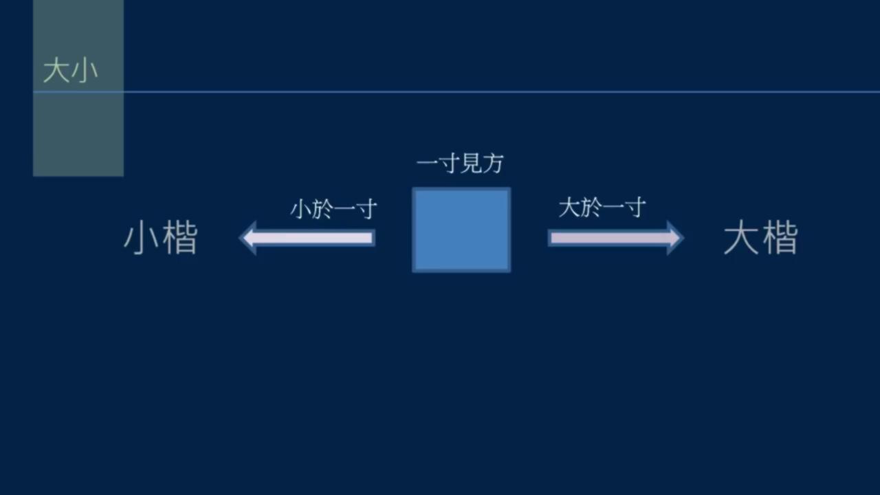 黄简讲书法如何选择毛笔,毛笔正确的开笔方法及保养收藏