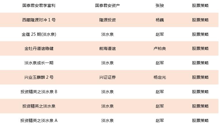 强势围观!中国私募证券投资基金评级报告正式发布!