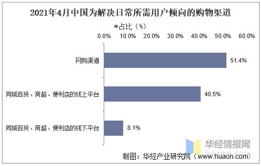 零售云深度分析,对互联网行业pest分析