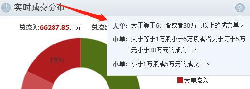 怎么判断主力资金的净流入,主力资金净流入哪里看