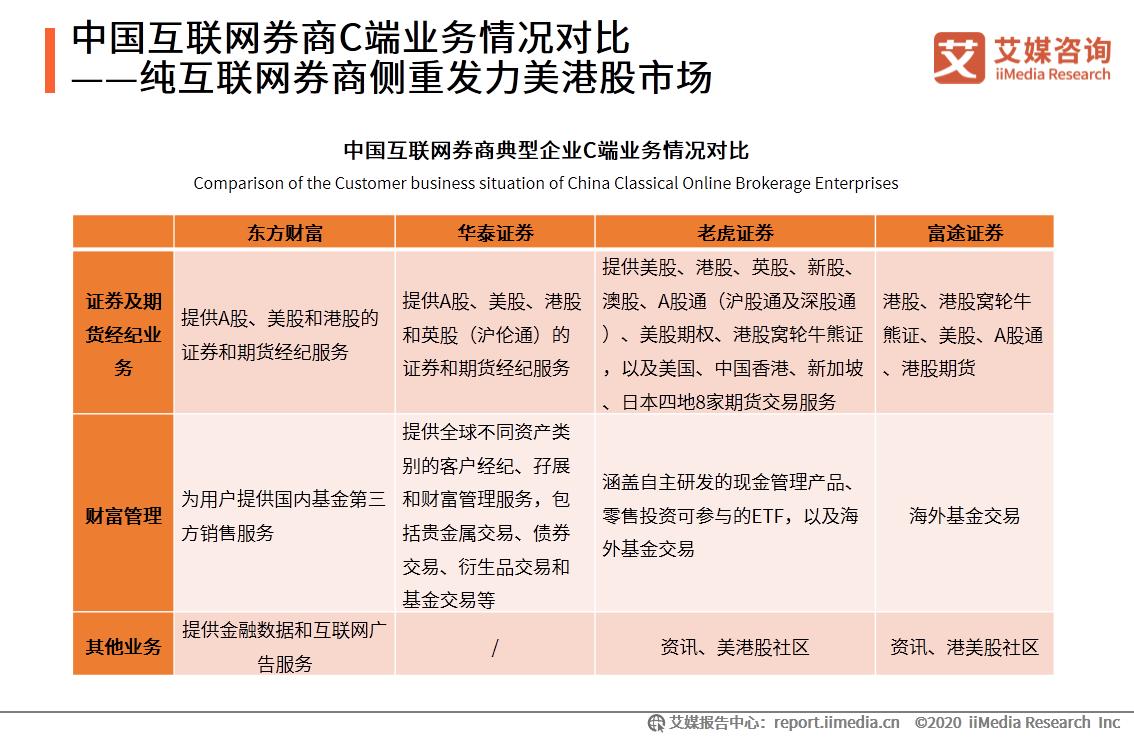 艾媒咨询最新发布,互联网证券发展前景