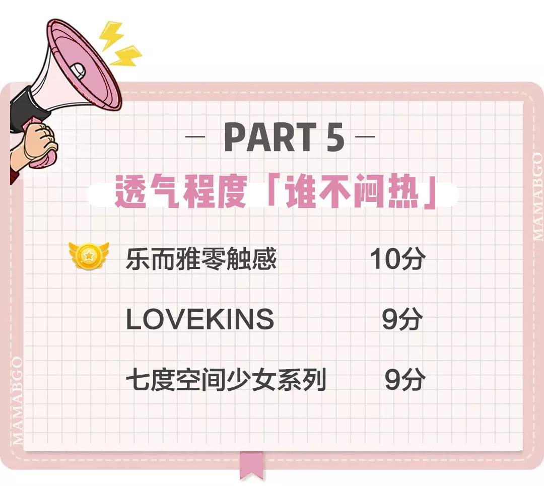 测了8个爆款卫生巾,100个卫生巾测评