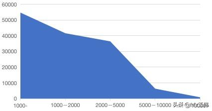 对于这个世界我们知之甚少,我对这个世界知之甚少