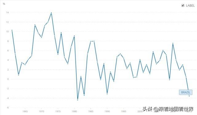 巴西历史上有哪些强国,巴西曾经经济总量超过美国的60%吗