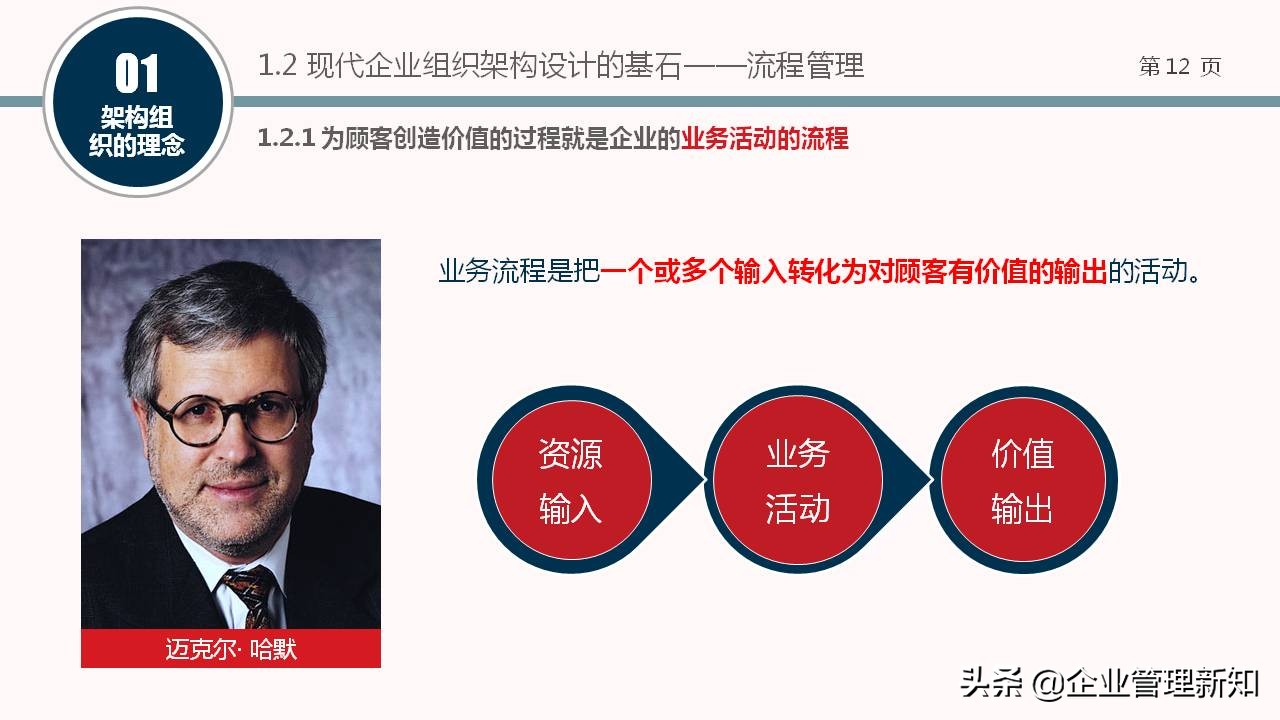 企业组织架构图设计全套,企业组织架构搭建及流程