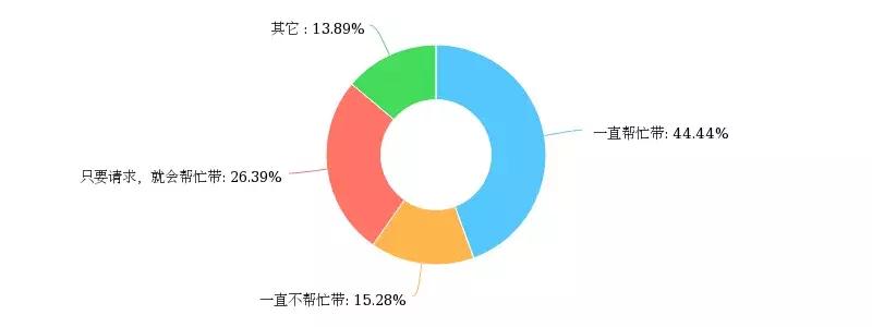 别再吐糟公婆了,他们暖起来也真“吓”人