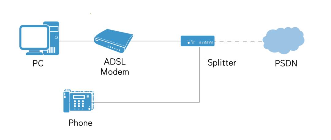 怎么知道路由器是几兆,你知道什么是路由器