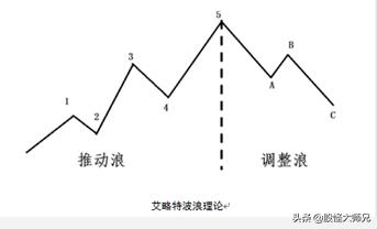 图文说股,股票技术分析五点分析方法