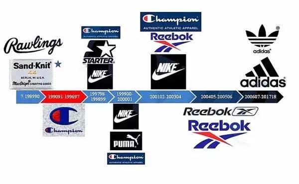 nba球衣运球,nba球衣有哪些类型