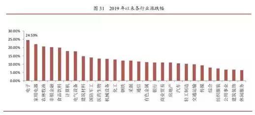 李湛的最新视频,5月份股市行情走势研判