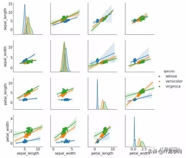 数据分析和可视化图表,数据分析15个可视化图表