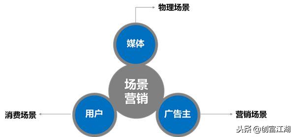 全网营销推广引流怎么做,河南全网营销推广系统
