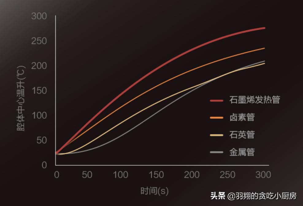 室内烧烤必备神器,家用烧烤神器室内碳烤自制