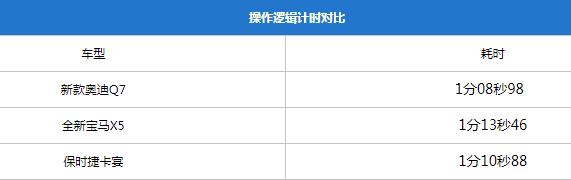 68.98万元起全新奥迪q7无畏登场,精致的霸气感新款奥迪q7实车