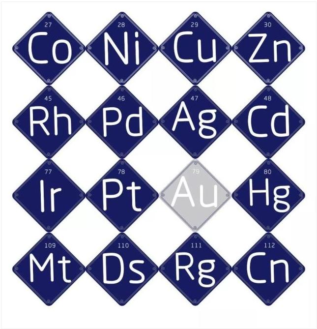 被相对论逼入死角的化学核心！元素周期表尽头是172号元素？