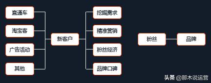 淘宝crm运营,淘宝电商crm软件