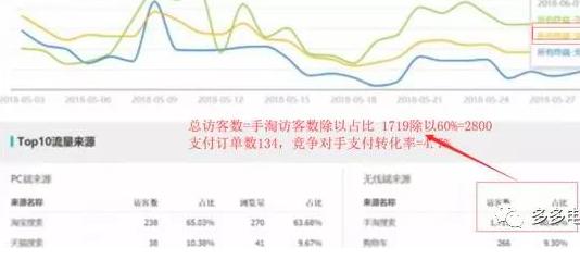 淘宝运营黑搜技巧 (淘宝运营搜索技巧)
