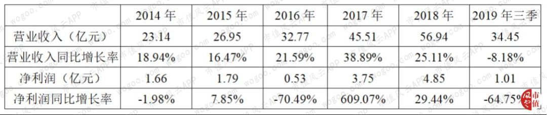 科沃斯有几家代工厂,科沃斯代工业务