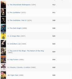 为什么1994年电影质量那么高,1994年电影界无法超越的一年