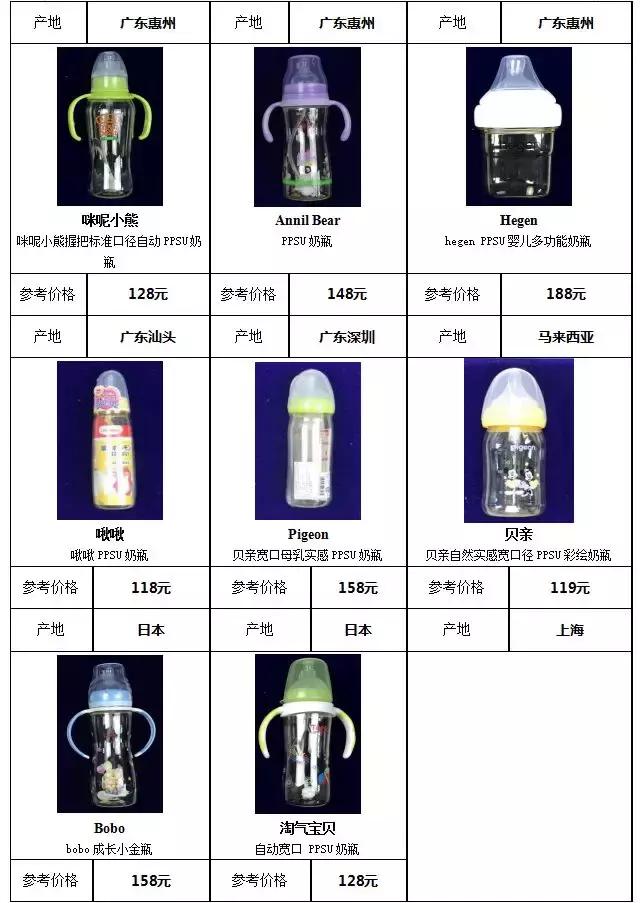 国内外奶瓶奶嘴大比对：宝宝好才是真的好！