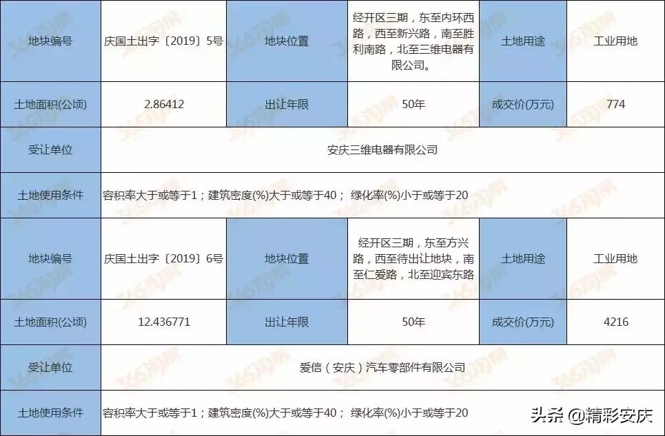 城市大爆发,建筑工程大爆发