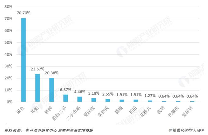 京东回收二手机靠谱吗,京东爱回收严选二手手机靠谱吗