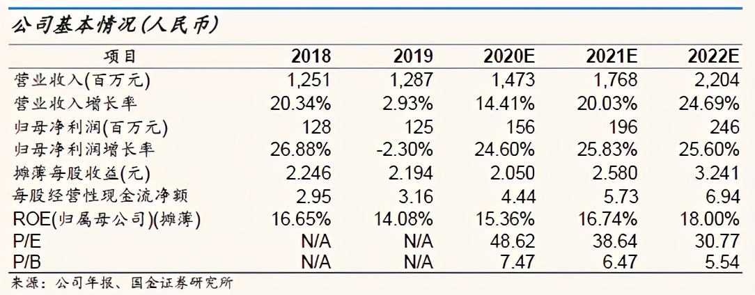 「国金研究」谱尼测试深度：多年淬炼锻内功，区域扩张展新图