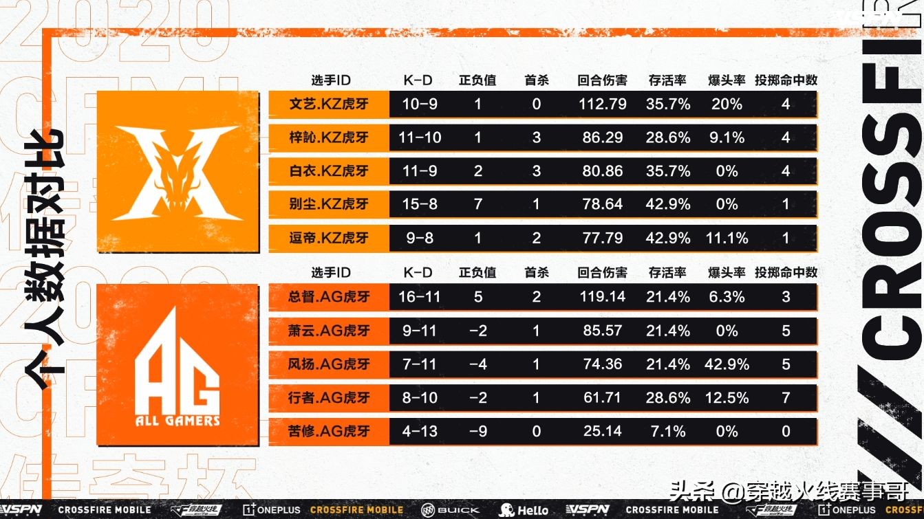 estar三比零横扫ksg,estar逆风翻盘edg