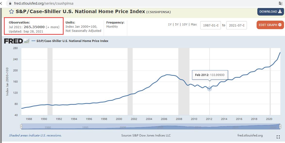 1929年危机重演！10%美国人拥有89%美股，超58万美国人流落街头