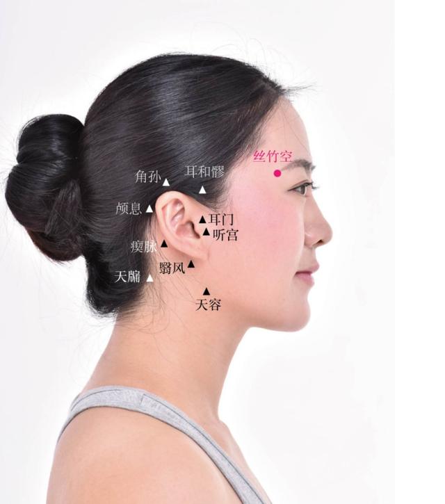 高效的记忆法,特定穴记忆口诀合集