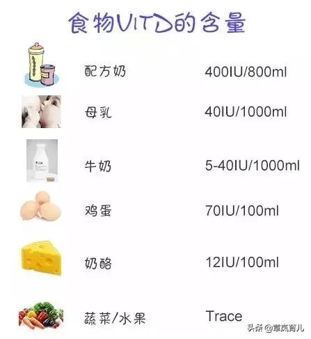 维生素d2与维生素d3哪个补钙好,小孩补钙锌要和维生素d一起喝吗