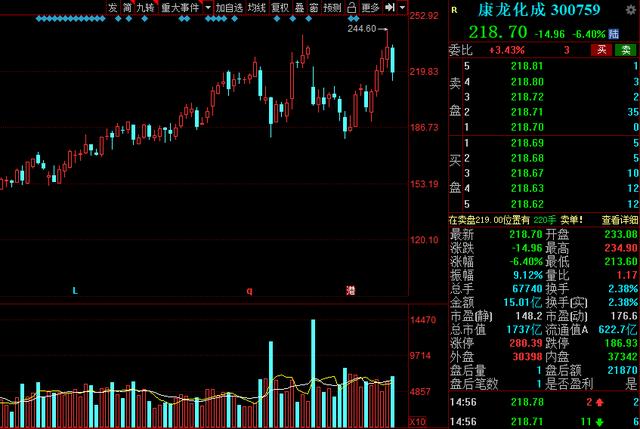 A股：“高端制造”40强名单全梳理！多家行业龙头赫然在列