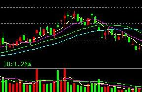 顶部K线形态,期货k线顶部形态
