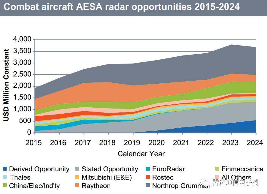aesa雷达空战,aesa雷达无人机