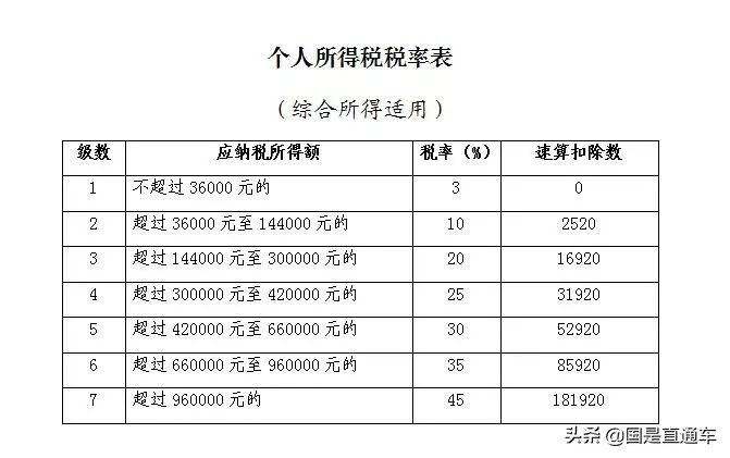 个税汇算清缴流程怎么操作,个税汇算清缴操作流程图解