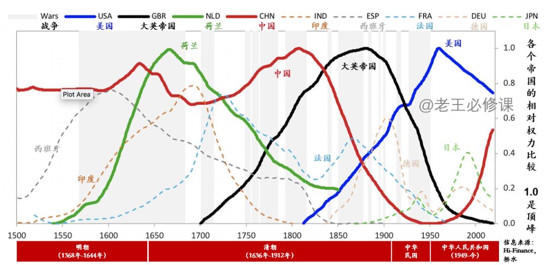 一战和二战的原因,一战跟二战德国战败原因